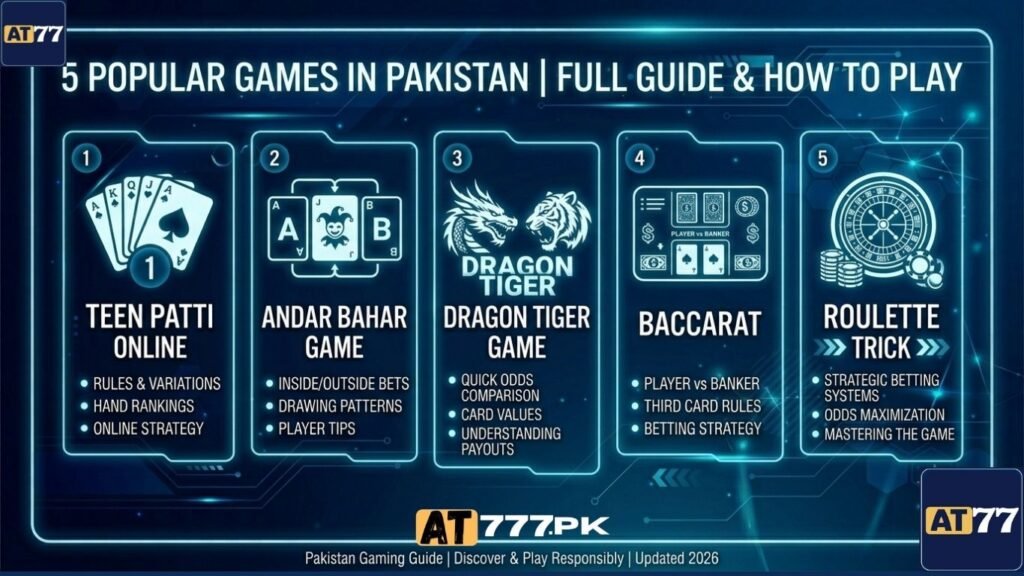 AT77 Game - 5 Popular Casino Games in Pakistan - How To Play Them Guide